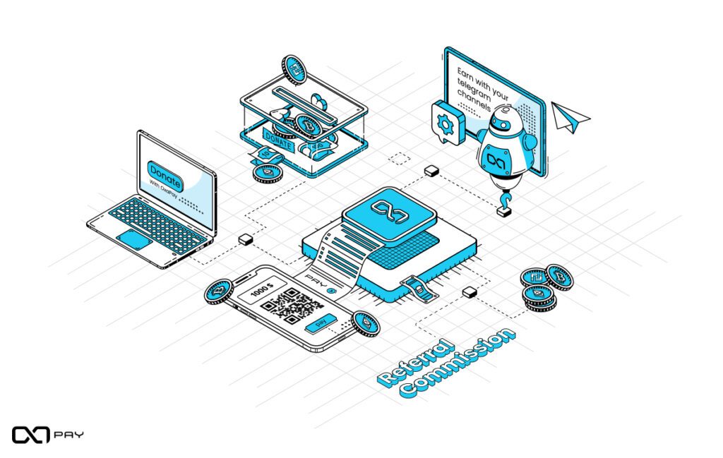 crypto payment gateway