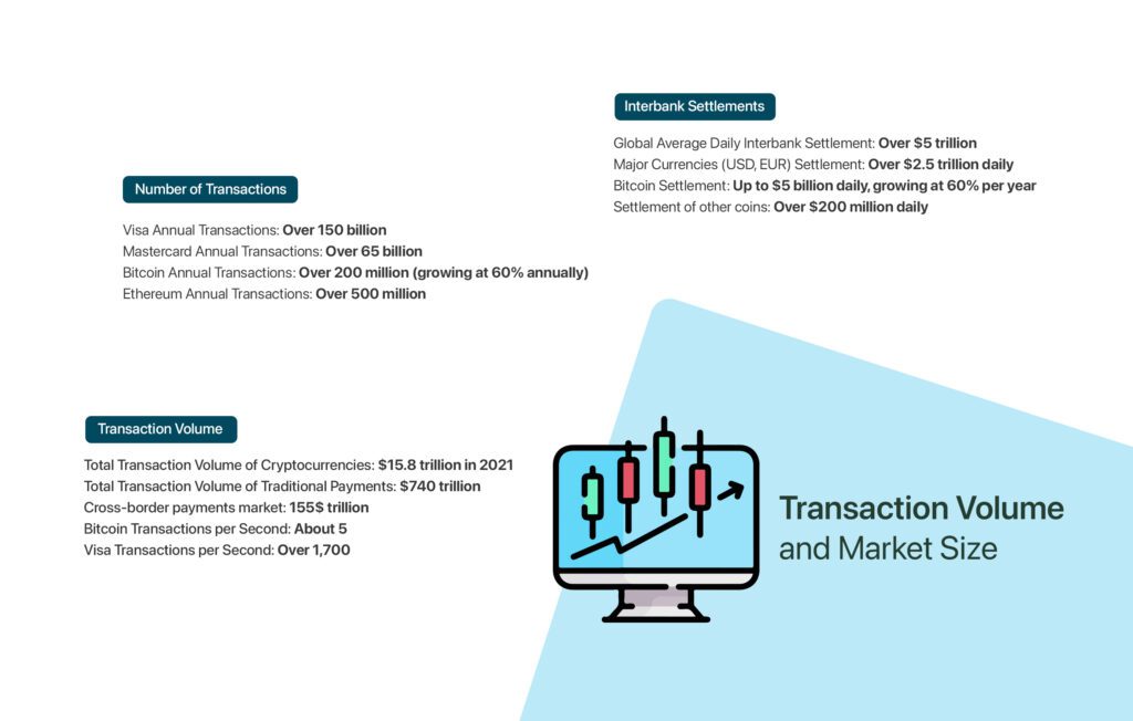 Comparación del volumen de transacciones entre pagos tradicionales y criptomonedas