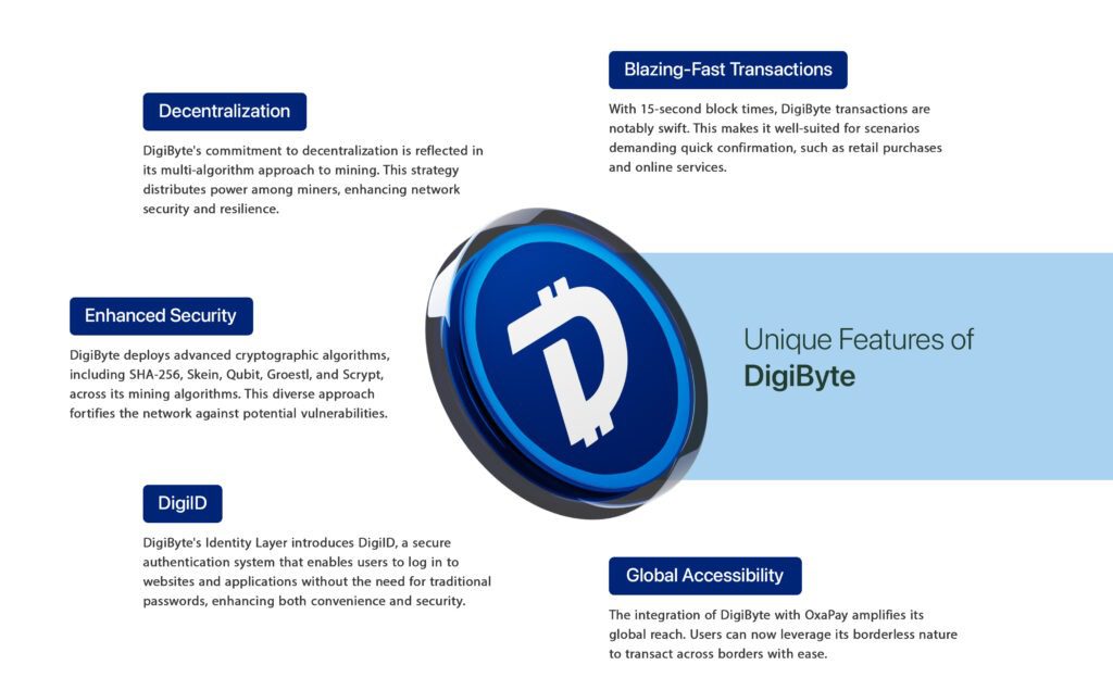 Unique Features of Digibyte