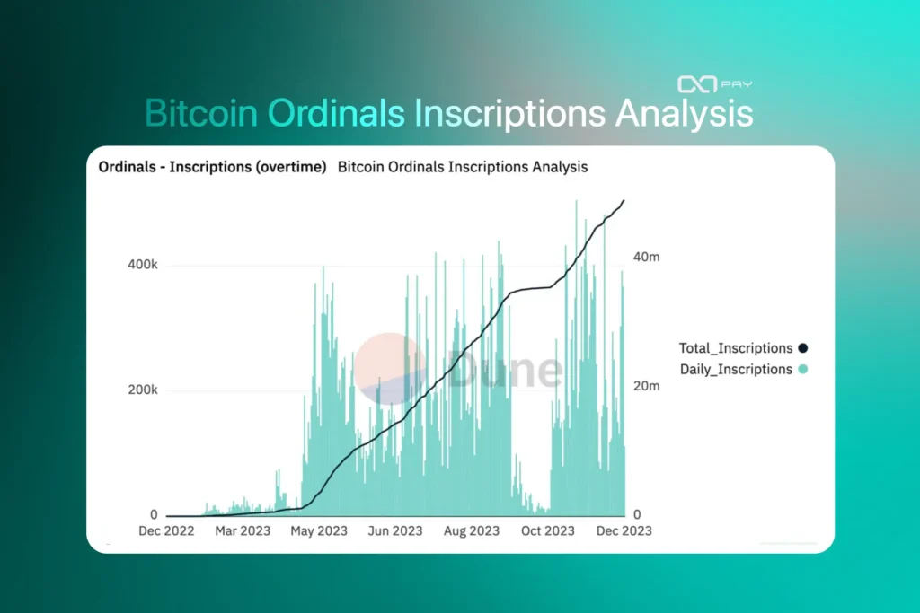 Bitcoin ordinals Inscriptions Analysis