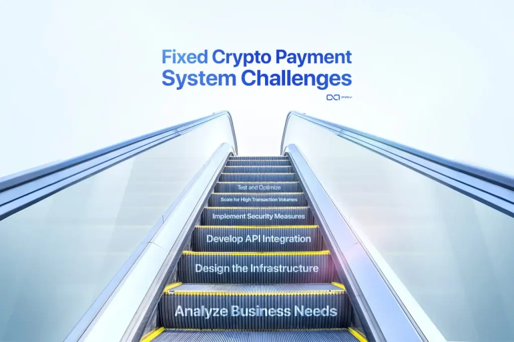 1920x1280-Challenges Challenges in Building a Fixed Crypto Payment System