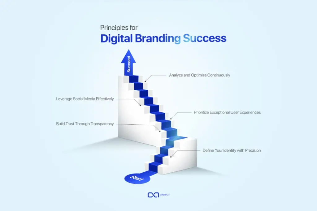1920x1280-Principles-for-Digital-Branding-Success Principles for Digital Branding Success